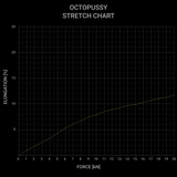 Octopussy | Slackline Webbing (50 metres & 2 Sewn Loops)