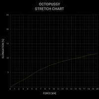 Octopussy | Slackline Webbing (50 metres & 2 Sewn Loops)
